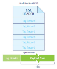 TRS Blocks